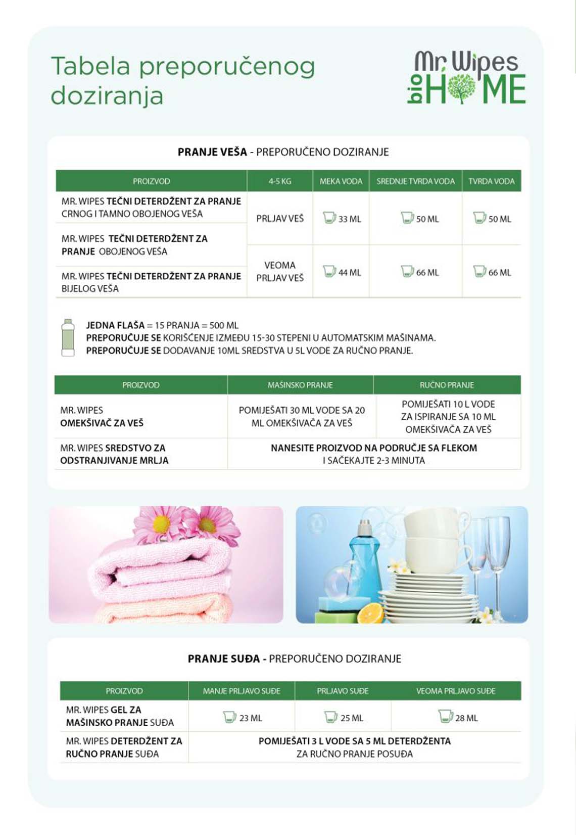 FARMASI KOZMETIKA  KATALOG AKCIJA